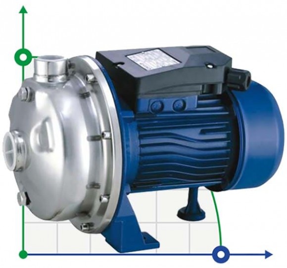 CD-28ST, INOX pompa ze stali nierdzewnej do umiarkowanie agresywnych cieczy