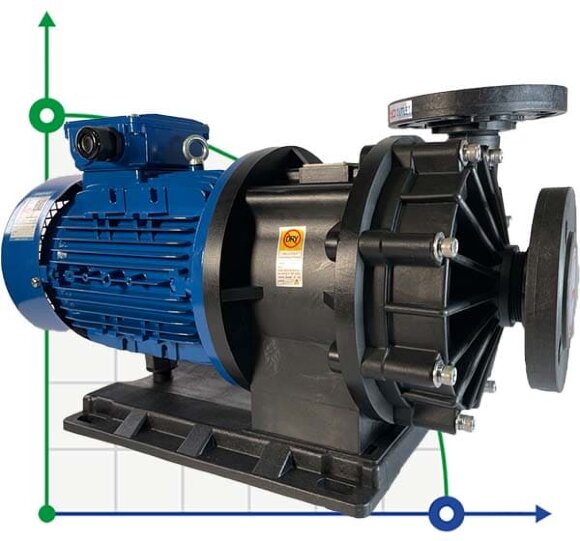 Chemiepumpe MP-HX-555 GFK, 500L/min, 35m, 380V, ABLE Motor mit Magnetkupplung Chemiepumpe MP-HX-555 GFK, 500L/min, 35m, 380V, ABLE Motor mit Magnetkupplung