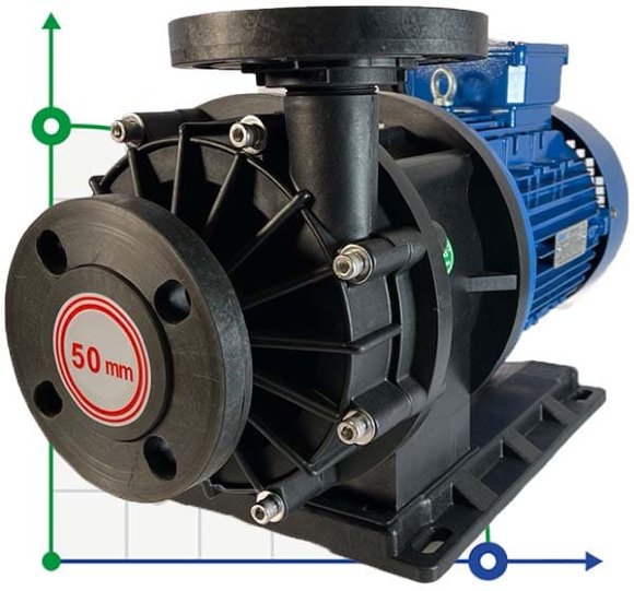 Chemiepumpe MP-HX-555 GFK, 500L/min, 35m, 380V, ABLE Motor mit Magnetkupplung Chemiepumpe MP-HX-555 GFK, 500L/min, 35m, 380V, ABLE Motor mit Magnetkupplung