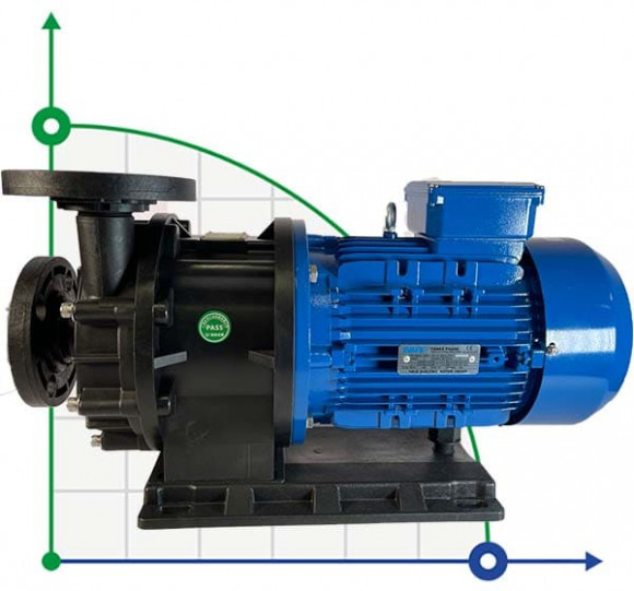 Chemiepumpe MP-HX-555 GFK, 500L/min, 35m, 380V, ABLE Motor mit Magnetkupplung Chemiepumpe MP-HX-555 GFK, 500L/min, 35m, 380V, ABLE Motor mit Magnetkupplung