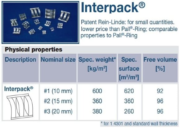 Interpack Stainless Steel Saddle, AISI 304, 10 mm, VFF (m3)