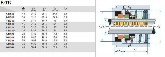 Gleitringdichtung R-110 20, CAR/CER, VITON, 304