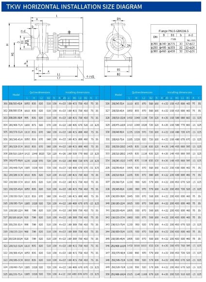 TKW 200/405-55/4 (240/51), 55 kW, 1480 насос центробежный горизонтальный