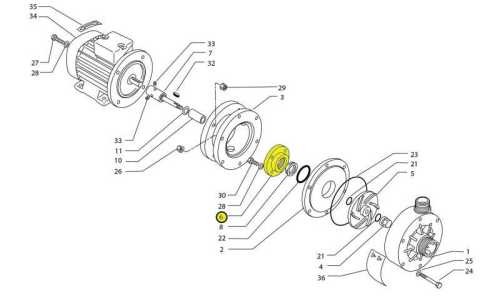 Flange pump PP MB Flange pump PP MB