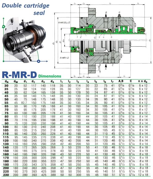 Подвійне картридж ущільнення для мішалок R-MR35L-D 200, SIC/SIC/CAR/SIC/VITON, 304