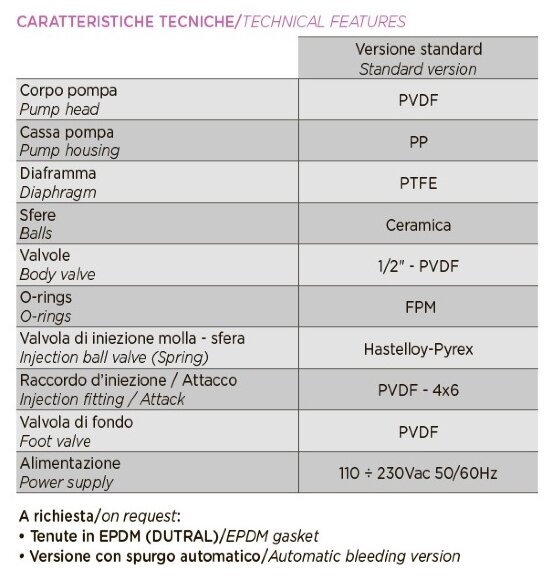 Bomba dosificadora de membrana electromagnética PDE HC151+ CL(J) M60 240V PVDF-CE-VT, 1-10 l/h, 7-1 bar Bomba dosificadora de membrana electromagnética PDE HC151+ CL(J) M60 240V PVDF-CE-VT, 1-10 l/h, 7-1 bar