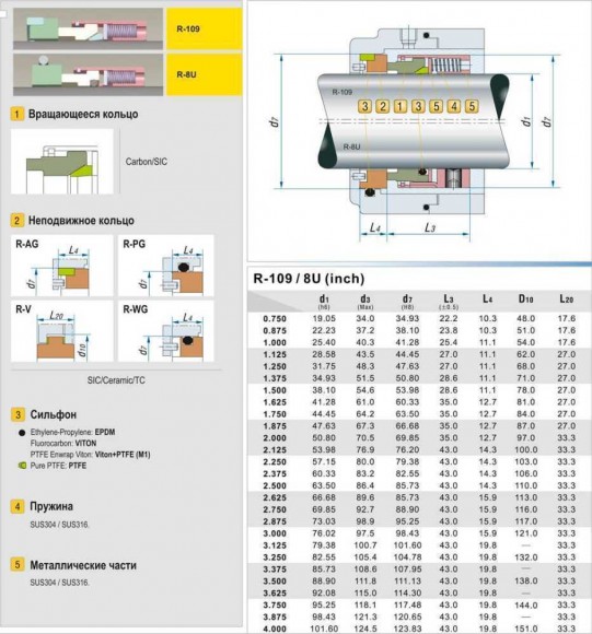Торцеве механічне ущільнення R-8U 3.3/4, CAR/SIC, VITON, 304, PG Торцеве механічне ущільнення R-8U 3.3/4, CAR/SIC, VITON, 304, PG
