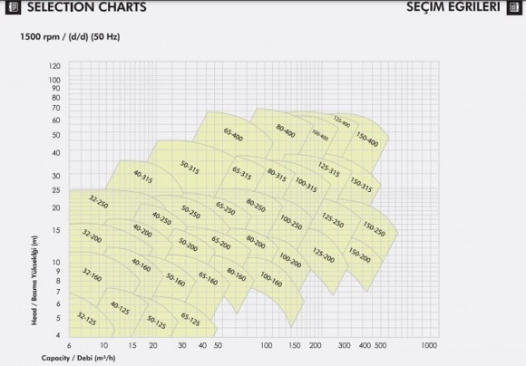 Pompa do komory suszarniczy ETKF-M 150-400, 55 kW, 1500 Pompa do komory suszarniczy ETKF-M 150-400, 55 kW, 1500