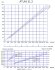Pompa śrubowa do dozowania chemikaliów ATLAS DOS 11.2-01-0.50 HP-5.47-2800-63-A-NBR