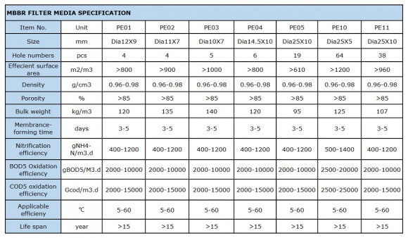 Reaktor z ruchomą warstwą biofilmu MBBR 07-38x18 mm