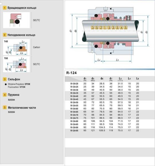 Sello mecánico para bomba R-124 65, SIC/SIC, EPDM, 304, T5D Sello mecánico para bomba R-124 65, SIC/SIC, EPDM, 304, T5D