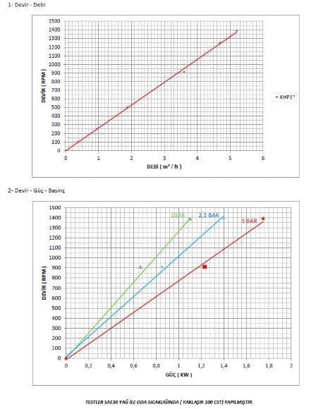Bomba de engranajes para mantequilla Kupar KHP 1 pulgada, 2-5 m3/h Bomba de engranajes para mantequilla Kupar KHP 1 pulgada, 2-5 m3/h
