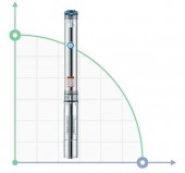 Насос відцентровий 0.75кВт H 84(65)м Q 55(35)л/мин Ø102мм mid DONGYIN (778123) Насос відцентровий 0.75кВт H 84(65)м Q 55(35)л/мин Ø102мм mid DONGYIN (778123)