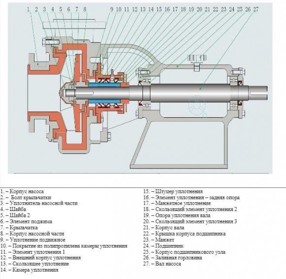 Насос химический 100BTSY-ZK-M-90-40 с полимерной футеровкой Насос химический 100BTSY-ZK-M-90-40 с полимерной футеровкой