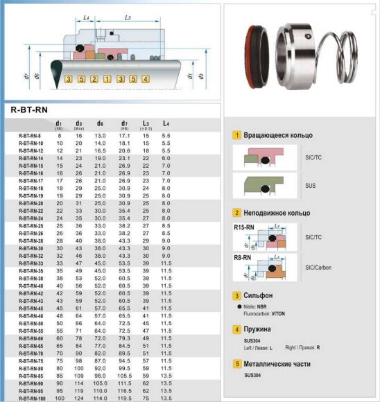 Одинарное механическое уплотнение R-BT-RN 15, SS/CAR, VITON, 304, T8RN