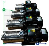 Насос для систем водоснабжения DW(S)5-60/110, AISI304, 380V/50Hz горизонтальный многоступенчатый Насос для систем водоснабжения DW(S)5-60/110, AISI304, 380V/50Hz горизонтальный многоступенчатый
