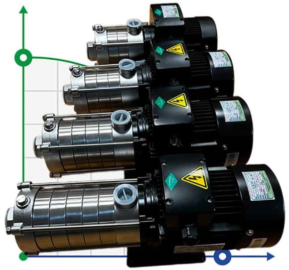 Horizontale mehrstufige Pumpe für Wasserversorgungssysteme DW(S)5-60/110, AISI304, 380V/50Hz