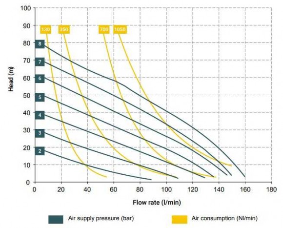 Die pneumatischen Membranpumpen BOXER 100 PP IB100P-D-TPT-- Die pneumatischen Membranpumpen BOXER 100 PP IB100P-D-TPT--