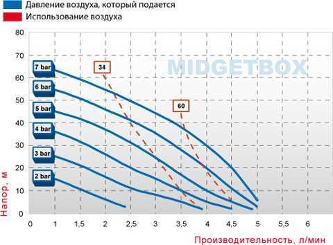 Диафрагменные мини насос Midgetbox PP + CF Диафрагменные мини насос Midgetbox PP + CF
