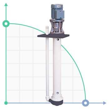Vertical centrifugal pump IM 80 PVDF