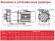 ADM 80.1 PVDF/15HP/2800RPM FLANGE  pump with the magnetic coupling