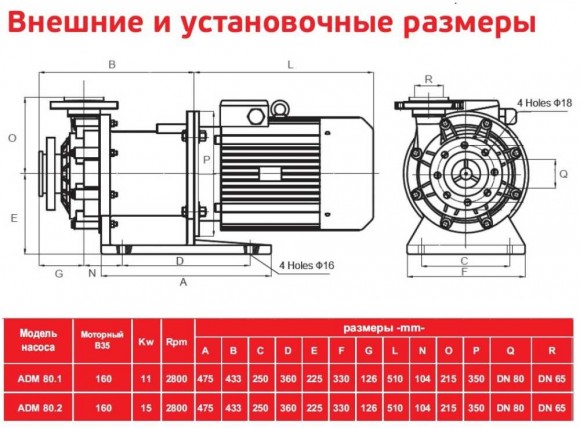 ADM 80.1 PVDF/15HP/2800RPM FLANGE насос с магнитной муфтой ADM 80.1 PVDF/15HP/2800RPM FLANGE насос с магнитной муфтой