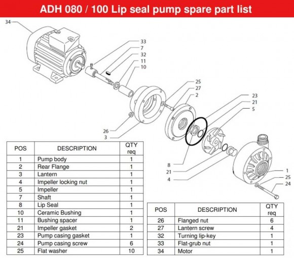 ADH 100 PP/A/0.75HP/TF/2800/BSP - горизонтальный центробежный насос