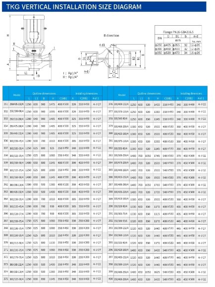 Stainless pump for in-line chemistry IHG TKHG 300/470-200/4 (662/70.5), 200 kW, AISI 304, 1480 Stainless pump for in-line chemistry IHG TKHG 300/470-200/4 (662/70.5), 200 kW, AISI 304, 1480