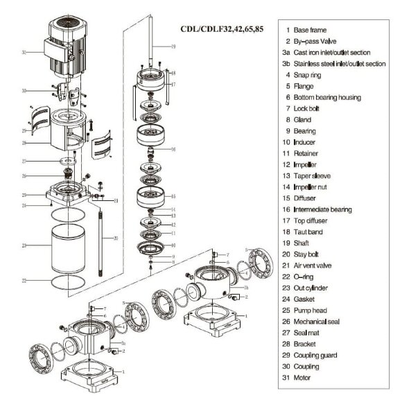 CDLF 65-20, AISI 304 насос многоступенчатый для CIP мойки CDLF 65-20, AISI 304 насос многоступенчатый для CIP мойки