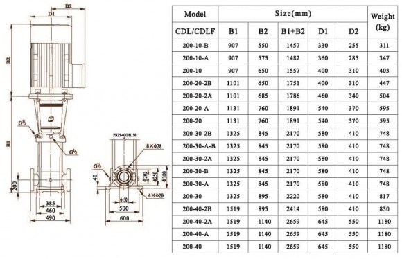 CDLF 200-30, AISI 304 насос многоступенчатый