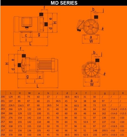Bomba para química con acoplamiento magnético MD-E-257-SSV-5V22AYS, CFRETFE, 60L/min, 7,3m, 220V con acoplamiento magnético Bomba para química con acoplamiento magnético MD-E-257-SSV-5V22AYS, CFRETFE, 60L/min, 7,3m, 220V con acoplamiento magnético