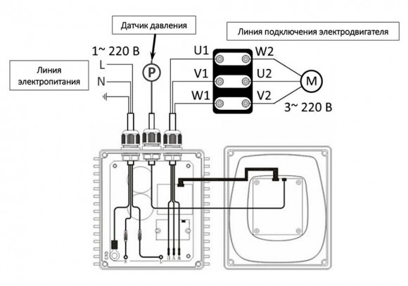 Перетворювач частоти 1~220В × 3~220В 1.5-2.2кВт LEO 3.0