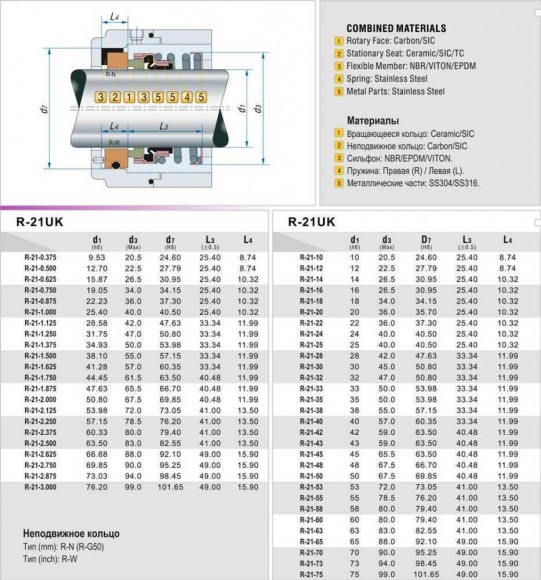 Wellendichtring R-21UK 1.3/4, CЕR/CAR, EPDM, 304, N Wellendichtring R-21UK 1.3/4, CЕR/CAR, EPDM, 304, N