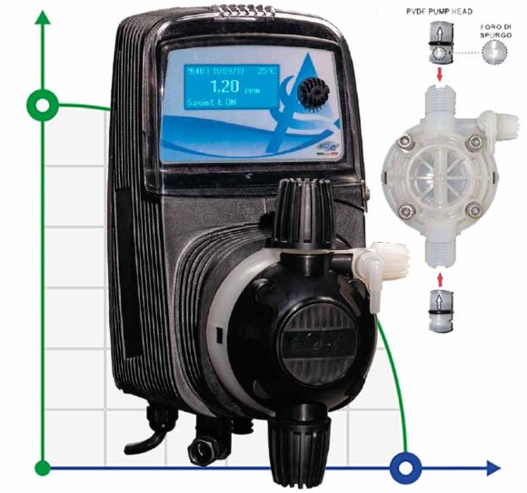 Diaphragm electromagnetic dosing pump PDE HC151+ CL(J) M70 240V PVDF-CE-VT, 1.8-14 l/h, 20-1 bar