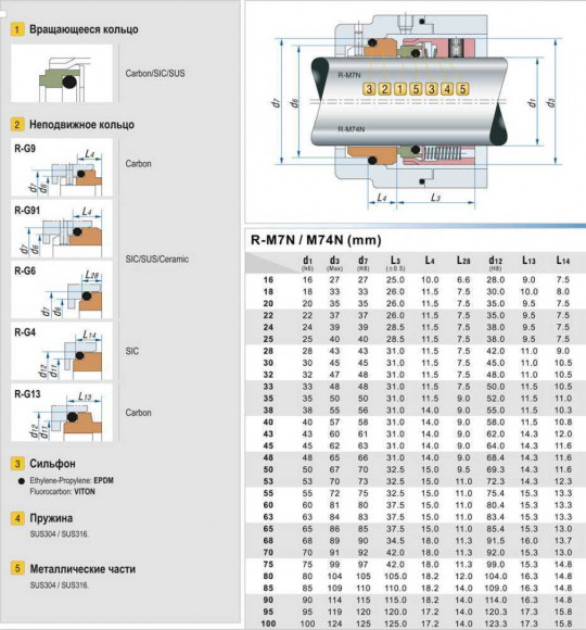 Ущільнення механічне торцеве R-M7N 80, SIC/SIC, VITON, 316, G9 Ущільнення механічне торцеве R-M7N 80, SIC/SIC, VITON, 316, G9