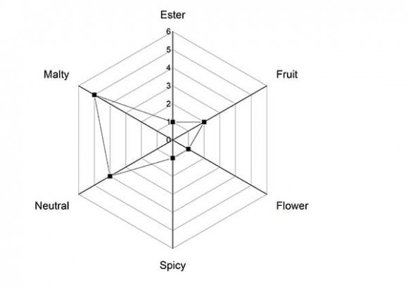 Levadura Angel BF27 para lager, paquete - 0.5 k Levadura Angel BF27 para lager, paquete - 0.5 k