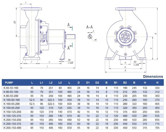 Centrifugal pump K80-65-160a, 5.5kW, 3000, without motor Centrifugal pump K80-65-160a, 5.5kW, 3000, without motor