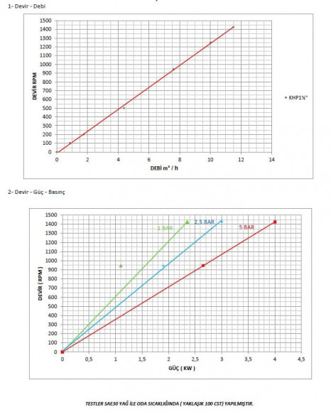 Bomba de engranajes para mermelada Kupar KHP 1 1/2 pulgada, 4-11,5 m3/h Bomba de engranajes para mermelada Kupar KHP 1 1/2 pulgada, 4-11,5 m3/h