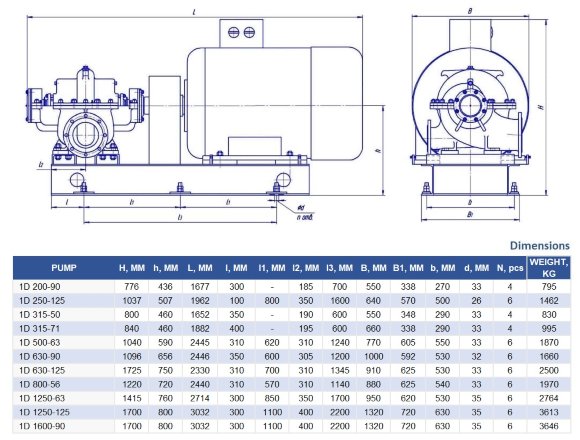 Double Suction Split Case Pump 1D315-71a, 90 kW, 3000