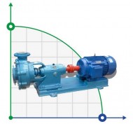 Chemical pump 200BTSY-ZK-AH-315-50 with polymer lining Chemical pump 200BTSY-ZK-AH-315-50 with polymer lining