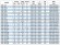 IRG BGL 100-250(I)A (93,3/17,4), 7,5kW, 1480 Pumpe zentrifugal vertikal