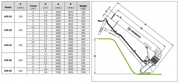 Veneroni ATR 40/540, 3,5m, 1800 m3/h PTO centrifugal pump with hydraulic rotation Veneroni ATR 40/540, 3,5m, 1800 m3/h PTO centrifugal pump with hydraulic rotation