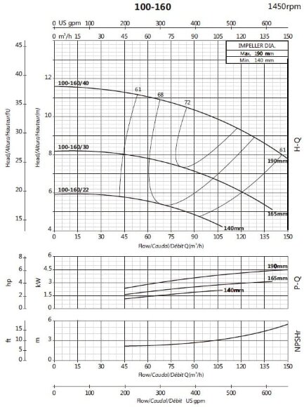 Wspornikowa pompa nawadniająca BSM4 100-160/22 (72/5,3), 2,2kW, 1450