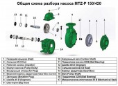 Łożysko 3208 ball bearing poz.Nr 16 do pompy MTZ-P 150/420, art.1015516