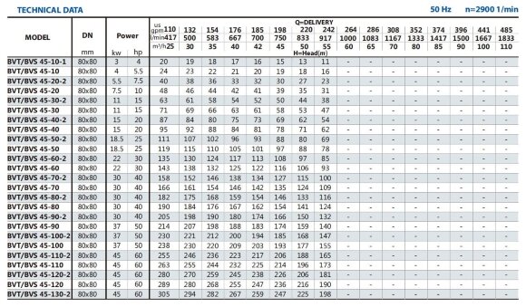 BVS 45-120-2, 45 kW, AISI 304, Ex насос многоступенчатый BVS 45-120-2, 45 kW, AISI 304, Ex насос многоступенчатый