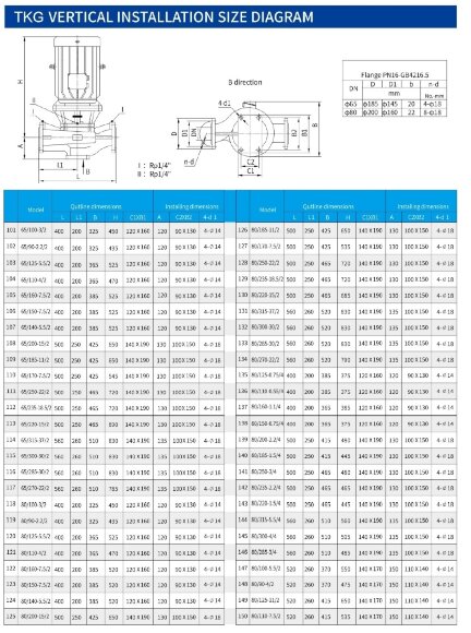 Bomba centrífuga vertical IRG TKG 65/160-7,5/2 (50/32), 7,5 kW, 2900 Bomba centrífuga vertical IRG TKG 65/160-7,5/2 (50/32), 7,5 kW, 2900