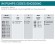 Вертикальный центробежный насос IM 80, PVDF, 500 ММ, 0.37 кВт
