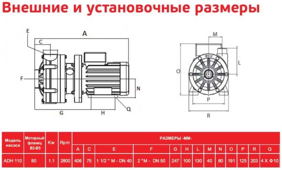 ADH 110 PP/A/1.5HP/TF/2800/BSP - горизонтальный центробежный насос ADH 110 PP/A/1.5HP/TF/2800/BSP - горизонтальный центробежный насос