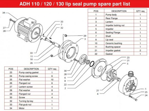 ADH 110 PP/A/1.5HP/TF/2800/BSP - горизонтальный центробежный насос ADH 110 PP/A/1.5HP/TF/2800/BSP - горизонтальный центробежный насос