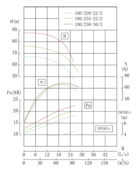 IHG TKHGB 100/220-22/2 (72/60), 22 kW, AISI 304, 2900, Ex насос нержавіючий ін-лайн